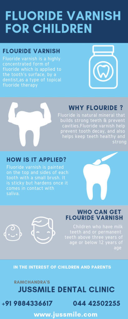 Fluoride Varnish to Save your Kid’s Teeth | Jussmile Dental Clinic Chennai